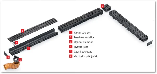 ACO Self hexaline kanal od plastike crni l-1000mm 319200 - Image 2