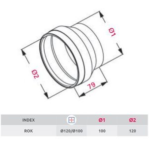 ROK-TC