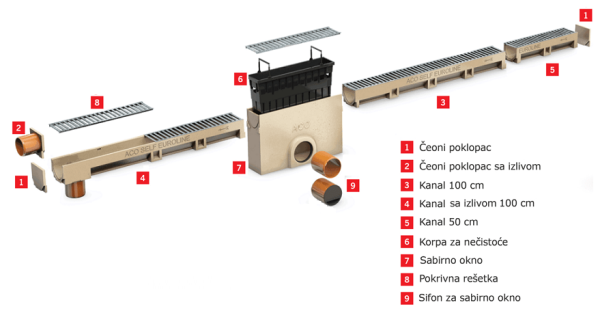 ACO Self euroline 55 kanal polimer beton h-55mm l-1000mm 810000 - Image 2